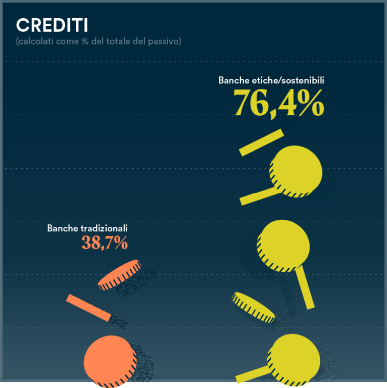 Crediti